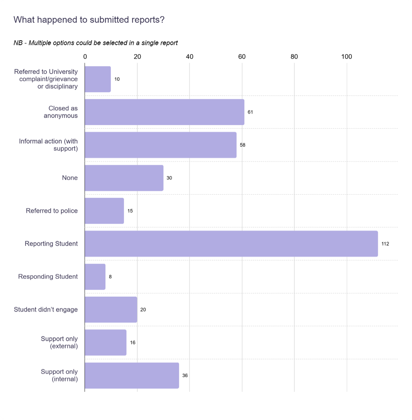 bar chart
